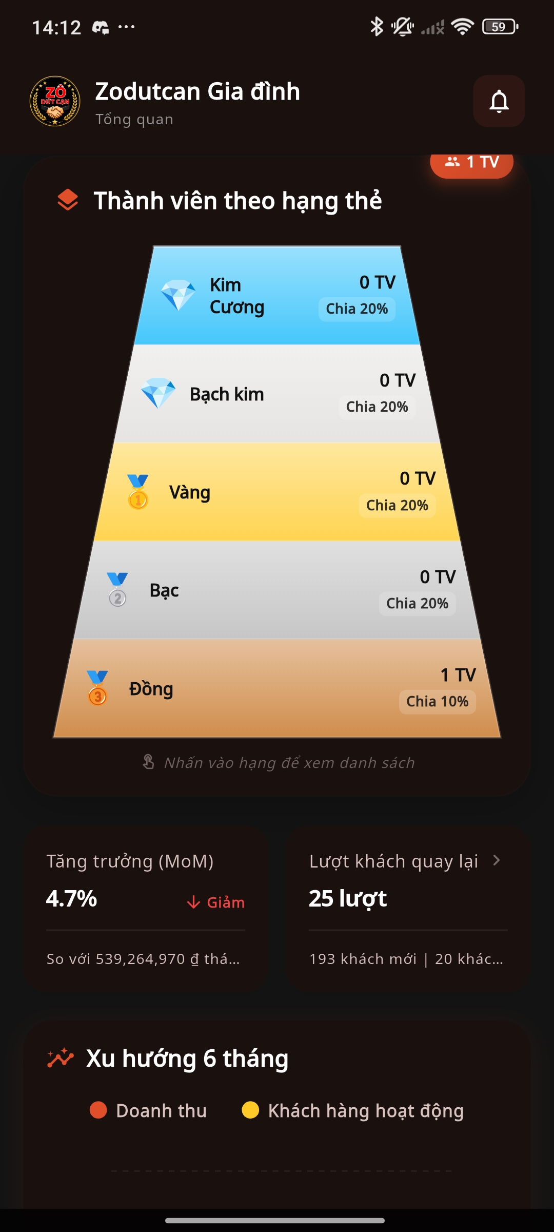 Tỉ lệ hạng thẻ