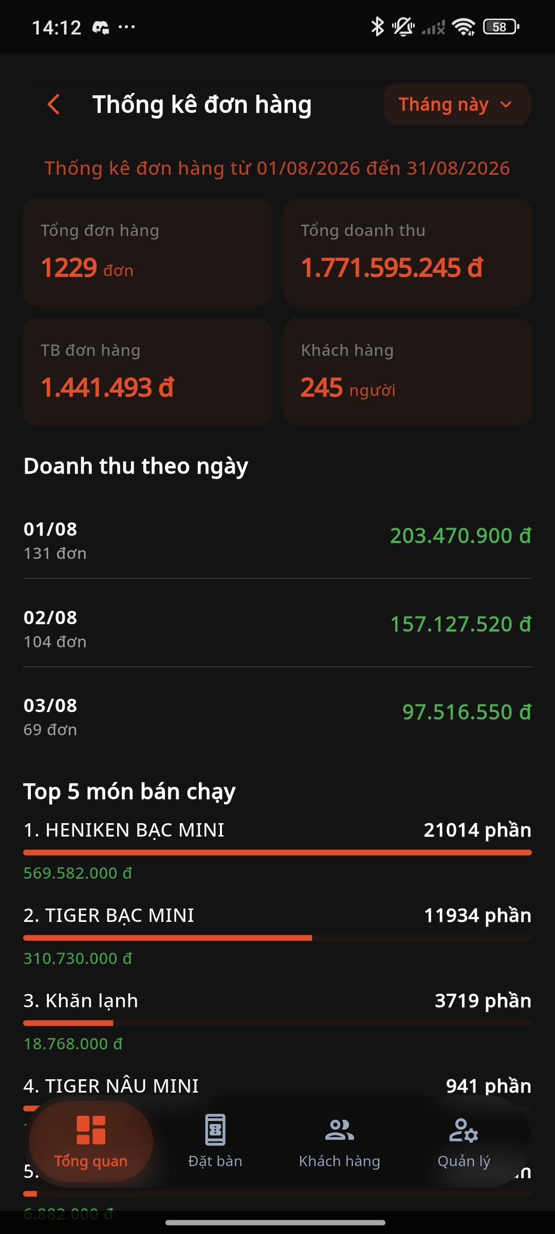 Tài chính tháng này