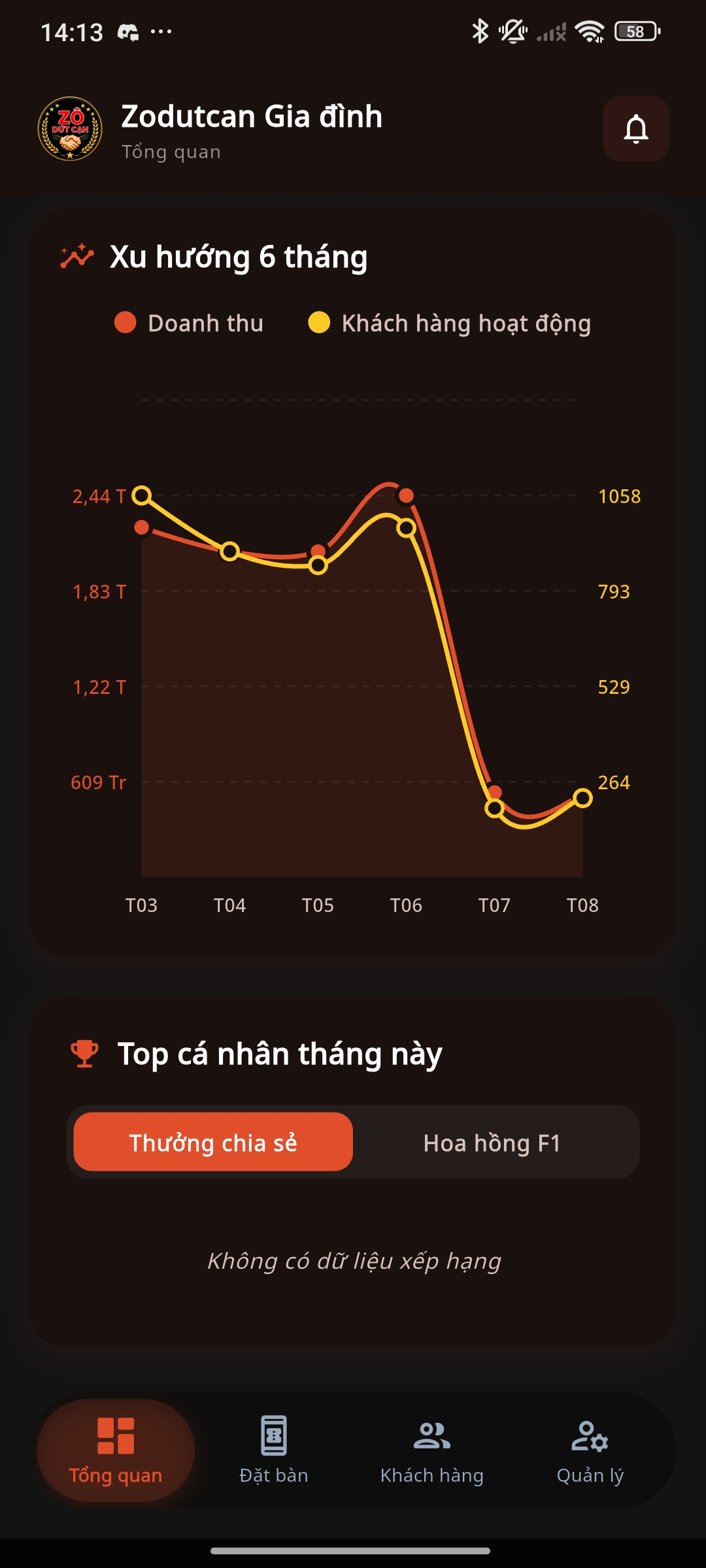 Nổi bật 6 tháng